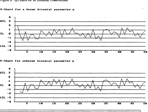 Figure 2b: Binomial Q-Chart for Example 2