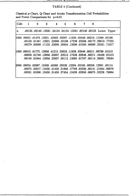 TABLE 4 (Continued)