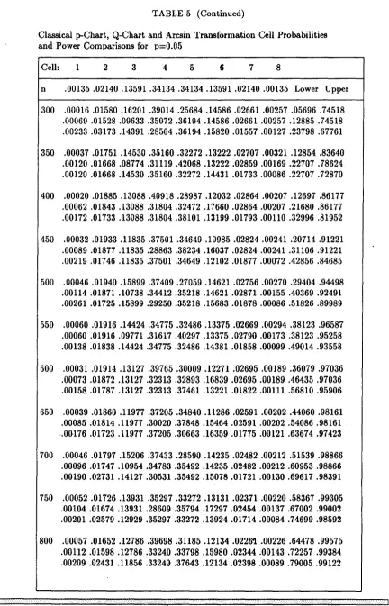 TABLE 5 (Continued)