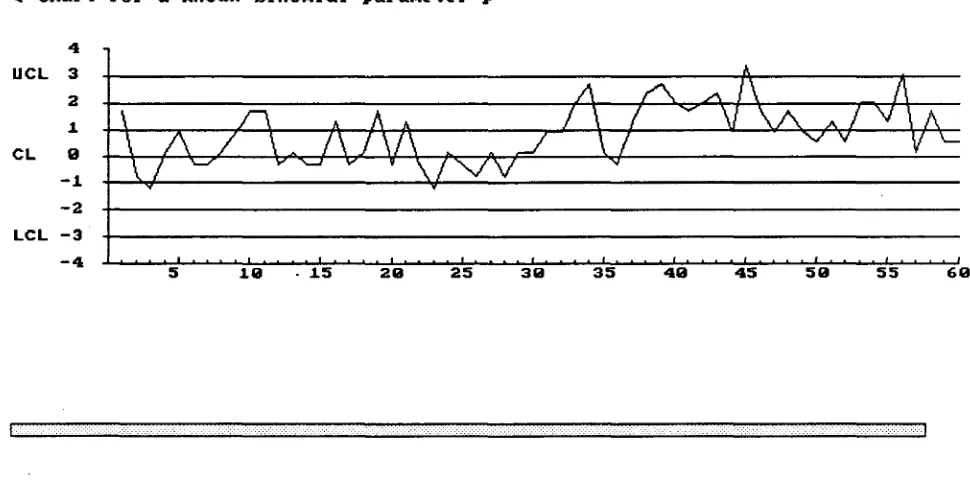 Figure 2a: Binomial Q-Chart for Example 1