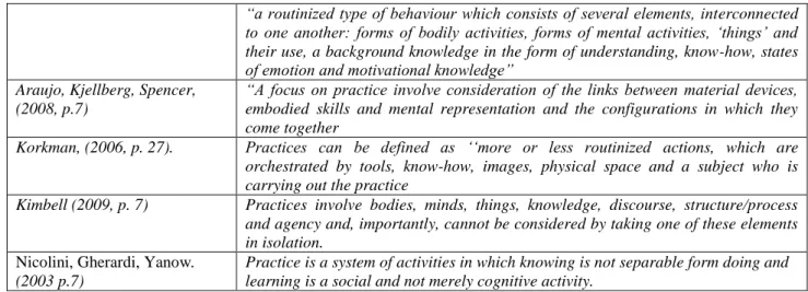 Table 3 Assumptions about practices 