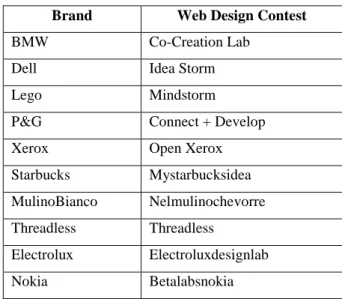 Table 4 The investigated web contests 