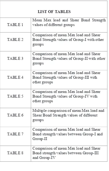 TABLE 1 values of different groups  