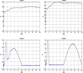 Fig. 5. Suitable tracking performance of the closed-loop system for the model with uncertainties