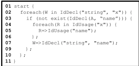 Figure 1 – A Sample Program Transformation.  