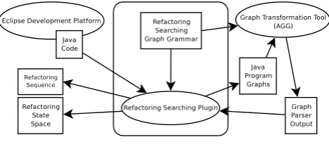 Figure 1. Outline of our tool