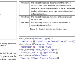 Figure 2.Context attributes used in this paper