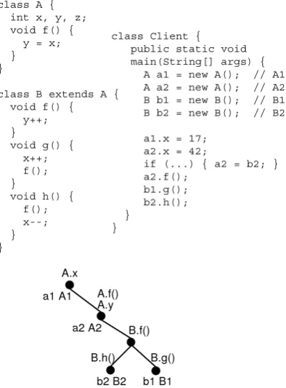 Figure 1: A small program and its KABA refactor-ing