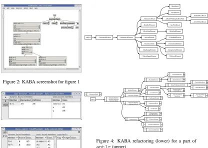Figure 4: KABA refactoring (lower) for a part ofantlr (upper)