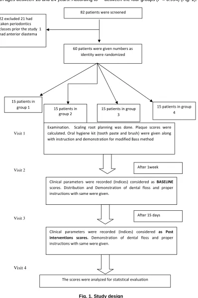 Fig. 1. Study design 