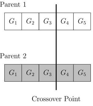 Figure 1.2: A diagram of the recombination operator.