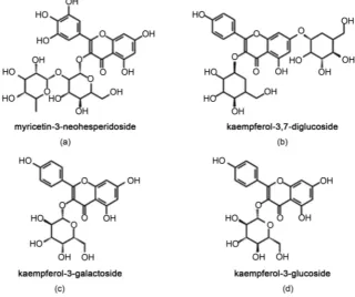 Figure 1. Structures of the four flavonol glycosides-myricetin-3-neohesperidoside (a), was kaempferol-3,7-diglucoside (b), myricetin-3-galactoside (c) and myricetin-3-glucoside (d) identified in eggplant skin samples