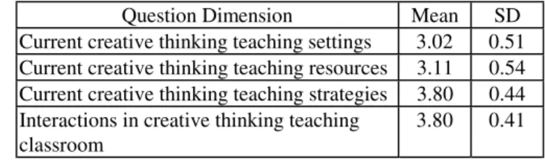 Table 4: The current teaching circumstances survey. 
