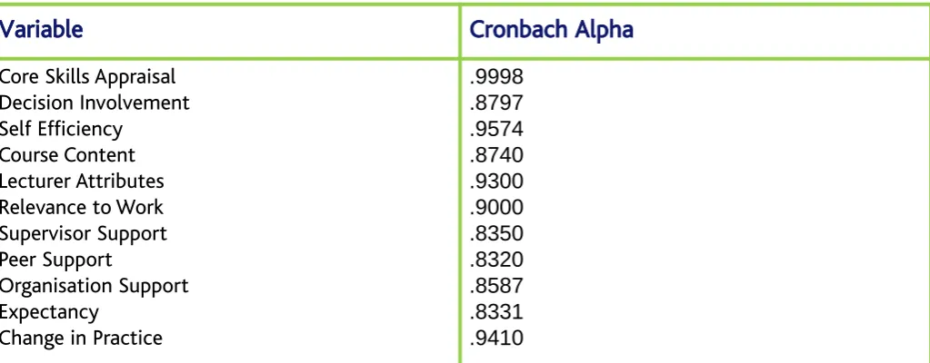 Table  2.1:  Reliability  Analysis  Statistics