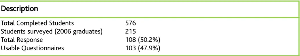 Table  2.2:Number  of  HNC  Students  selected  for  the  mail  survey