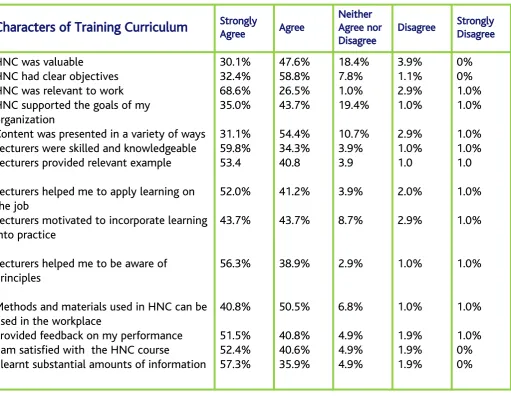 Table  3.10:    Training  Curriculum  