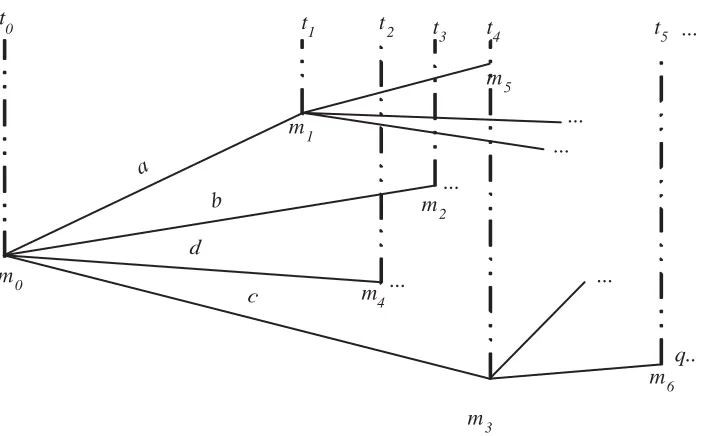 Figure 2.1: A schematic representation of the model of time