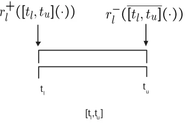 Figure 4.3: Bounds on resolvability of