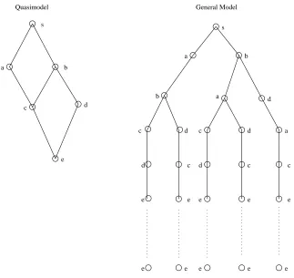 Figure 4.1: An example quasimodel and its corresponding general model