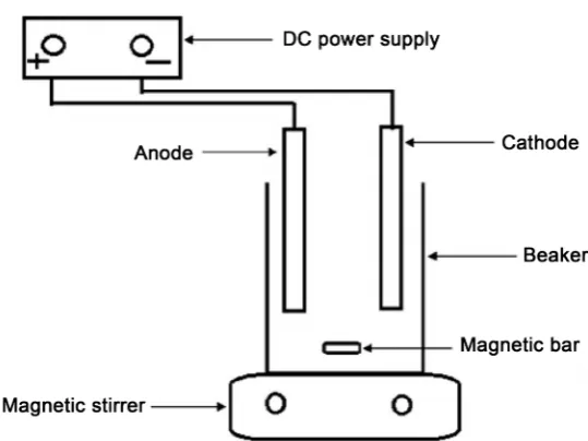 Figure 1. Schematic view of electrochemical batch reactor. 