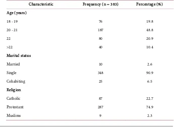 Table 1. Social demographic characteristics of the participants (N = 383). 
