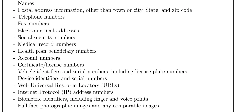 Figure 1.2: Excluded identiﬁers in an LDS—45 C.F.R. §164.514(e)(2)
