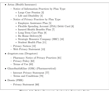 Figure 4.1: Policy Documents Analyzed in Formative Study