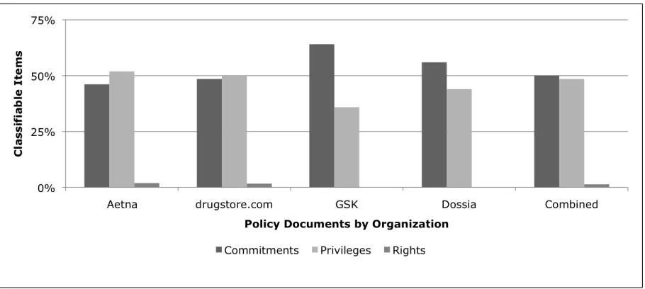 Figure 4.4: Formative Study - Policy Documents Case - Classiﬁcations
