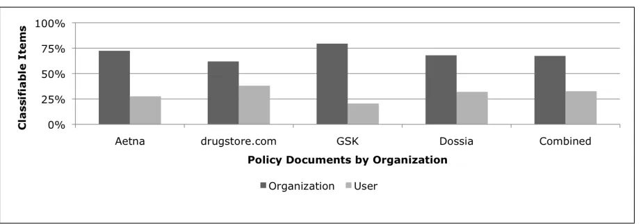 Figure 4.5: Formative Study - Policy Documents Case - Rationale