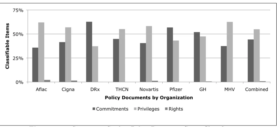Figure 4.15: Summative Study - Policy Document Case - Rationale