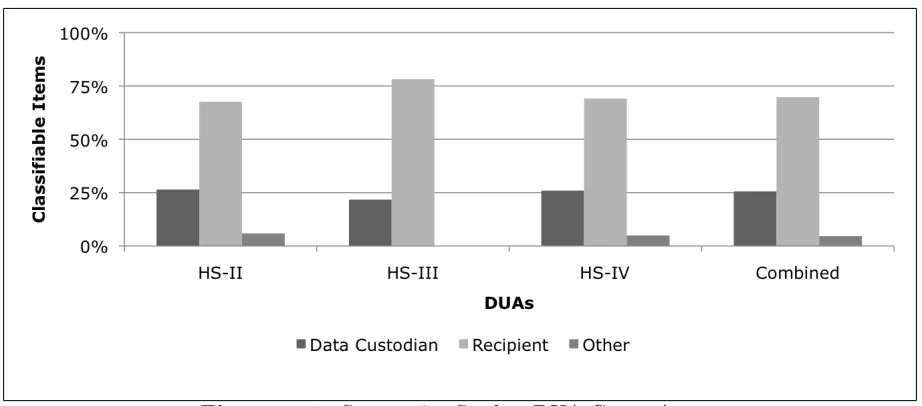 Figure 4.20: Summative Study - DUA Case - Actors