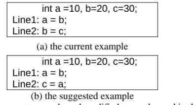 Figure 2: the current example and modified example used in this study 