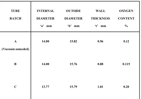 TABLE 1 