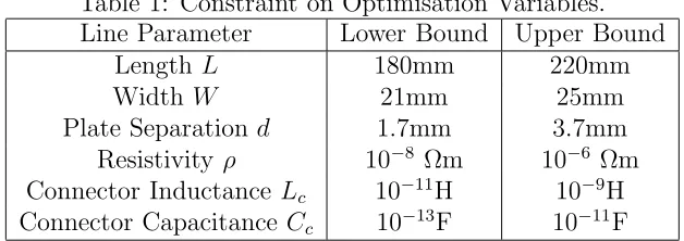 Table 1: Constraint on Optimisation Variables.
