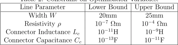 Table 2: Constraint on Optimisation Variables.