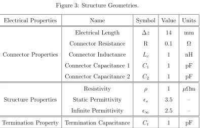 Figure 3: Structure Geometries.