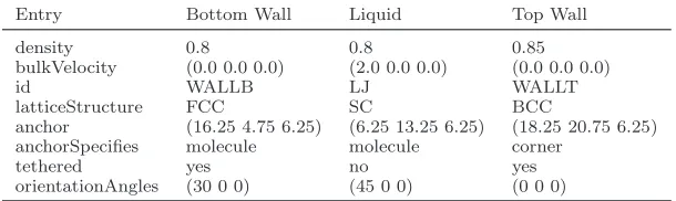 Table 2.Pertinent molConﬁgDict entries for the three zone test case. Note that theorientation angles are speciﬁed in degrees.