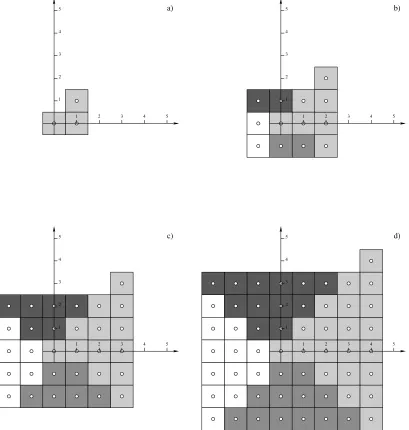 Table 1.Data elements required by each zone in molConﬁgDict.