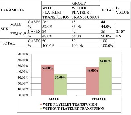 TABLE 1:  SEX DISTRIBUTION: 