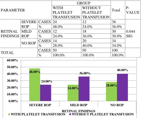 TABLE 5:                         GROUP WITH WITHOUT 