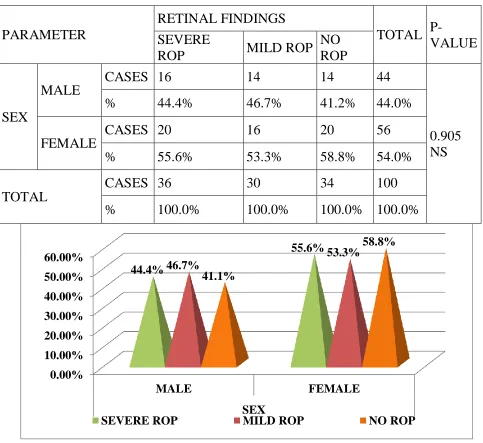 PARAMETER TABLE-6 RETINAL FINDINGS 