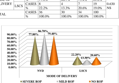 TABLE-7 PARAMETER RETINAL FINDINGS 