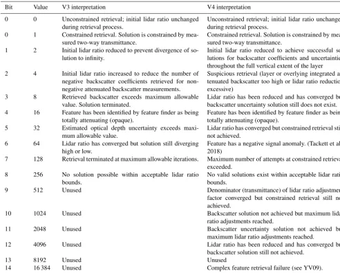 Table 2. Extinction quality control ﬂags used in version 3 and version 4.