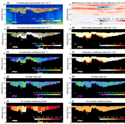 Figure 3. A comparison of CALIOP V4 and V3 532 nm analyses of dense clouds observed over Central America and surrounding seasaround 07:18 UTC on 24 April 2010