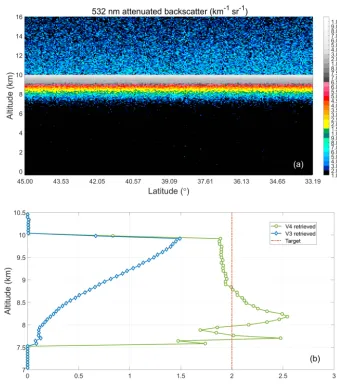 Figure 2. A comparison of the extinction proﬁles retrieved by the V4 and V3 algorithms in a simulated totally attenuating ice cloud