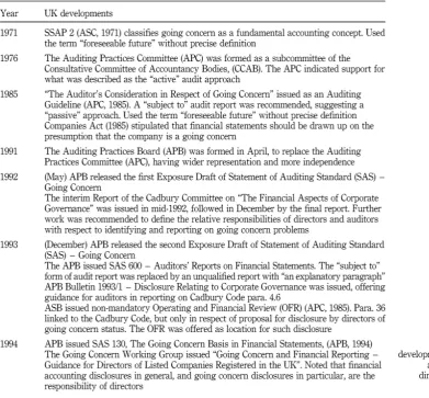 Table IChronology of development of SAS 130 and guidance for directors on “going concern”  