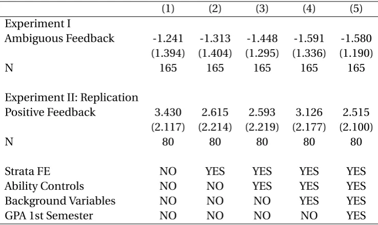 Table 10: MEDIAN PERFORMANCE AND TREATMENT EFFECTS