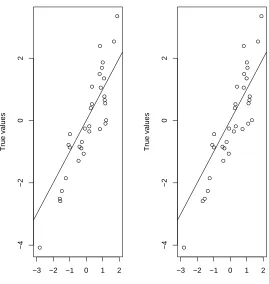 Figure 9:True values versus the mean of the predictive posterior distribution.Left: using the approximated