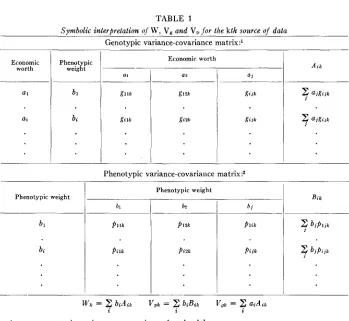 TABLE 1 W, V, V, 