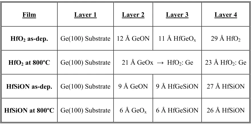 figure 3.8. 
